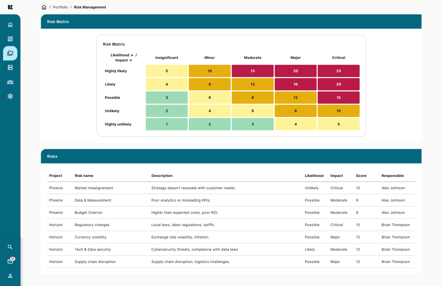 Calgo Risk Management Bot Platform - Keto Software