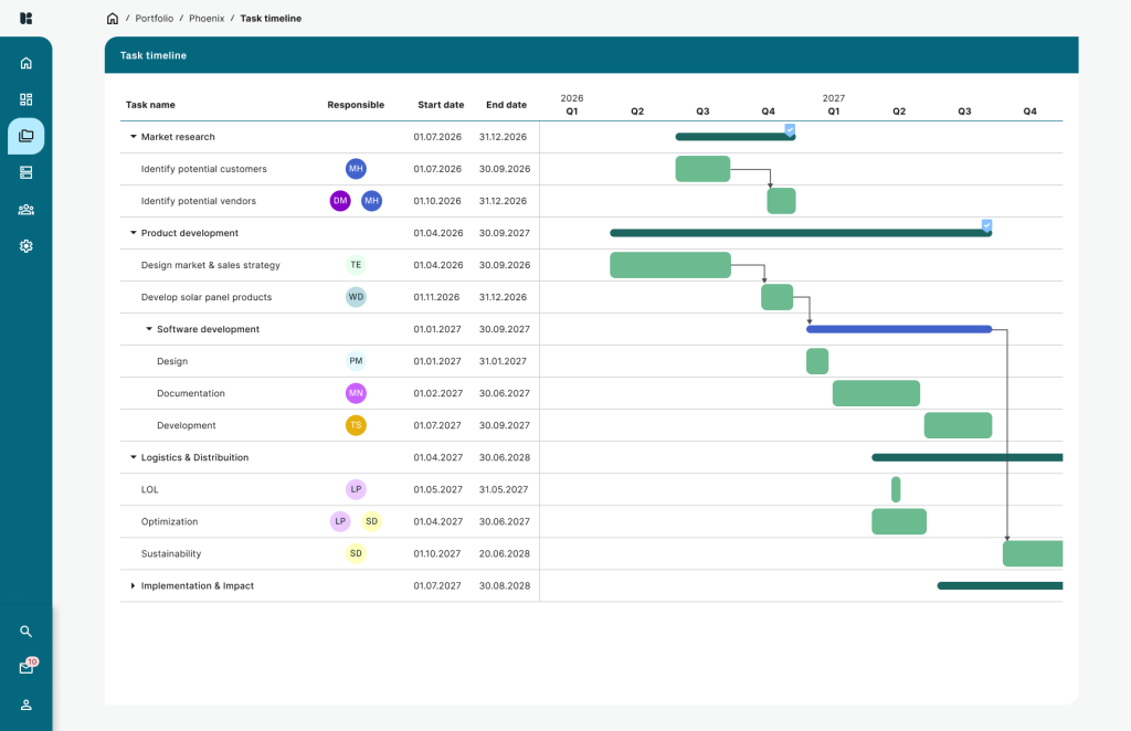Task Timeline												