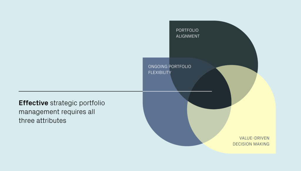 strategic platform management insights