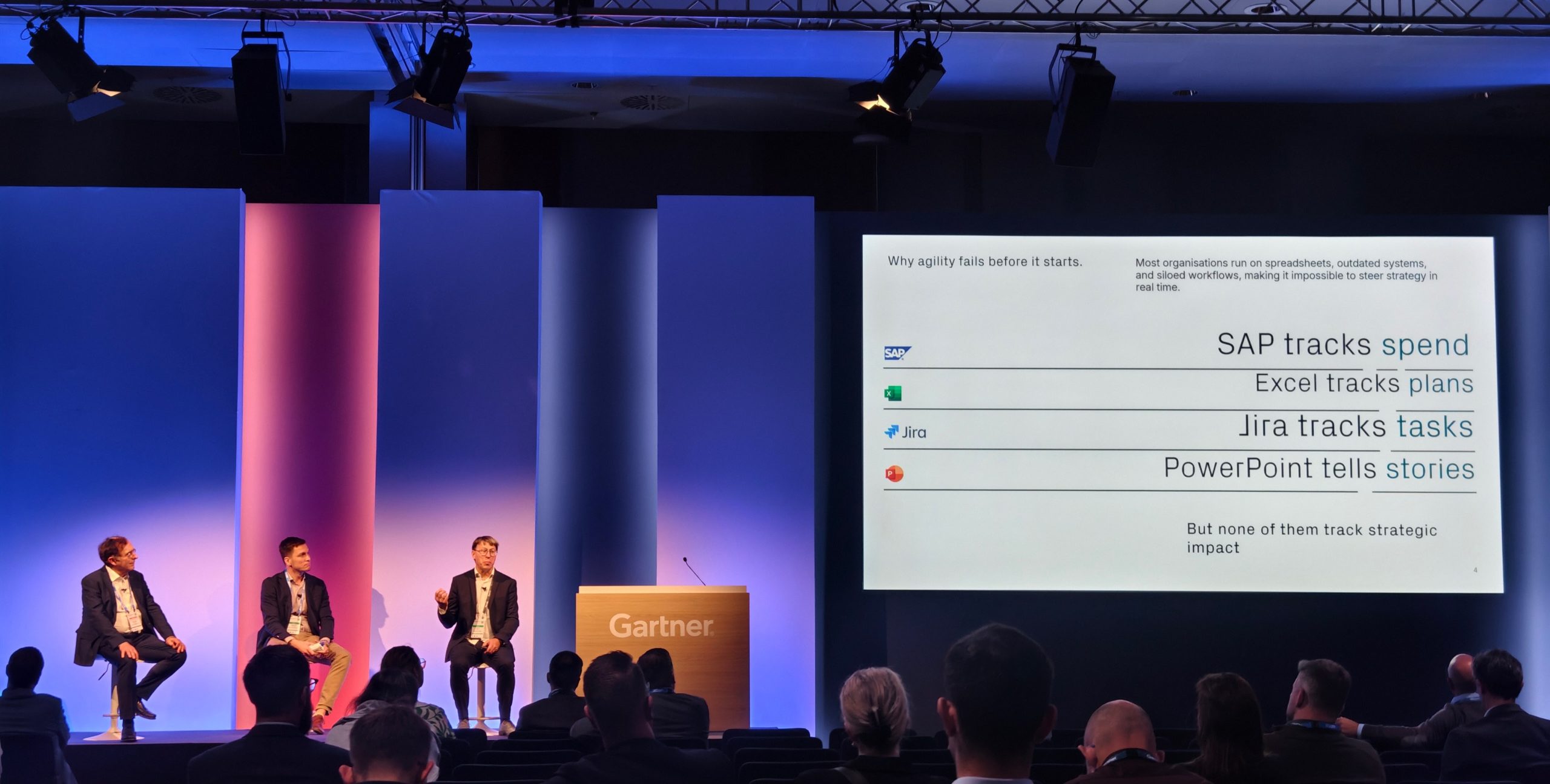 strategy execution alignment