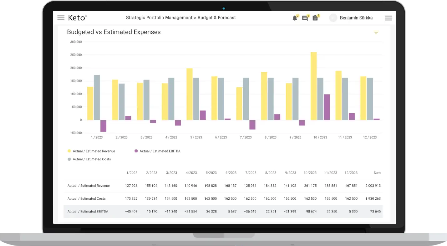 Budgeting & Forecasting