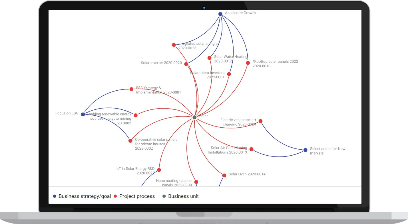 Dependency Mapping