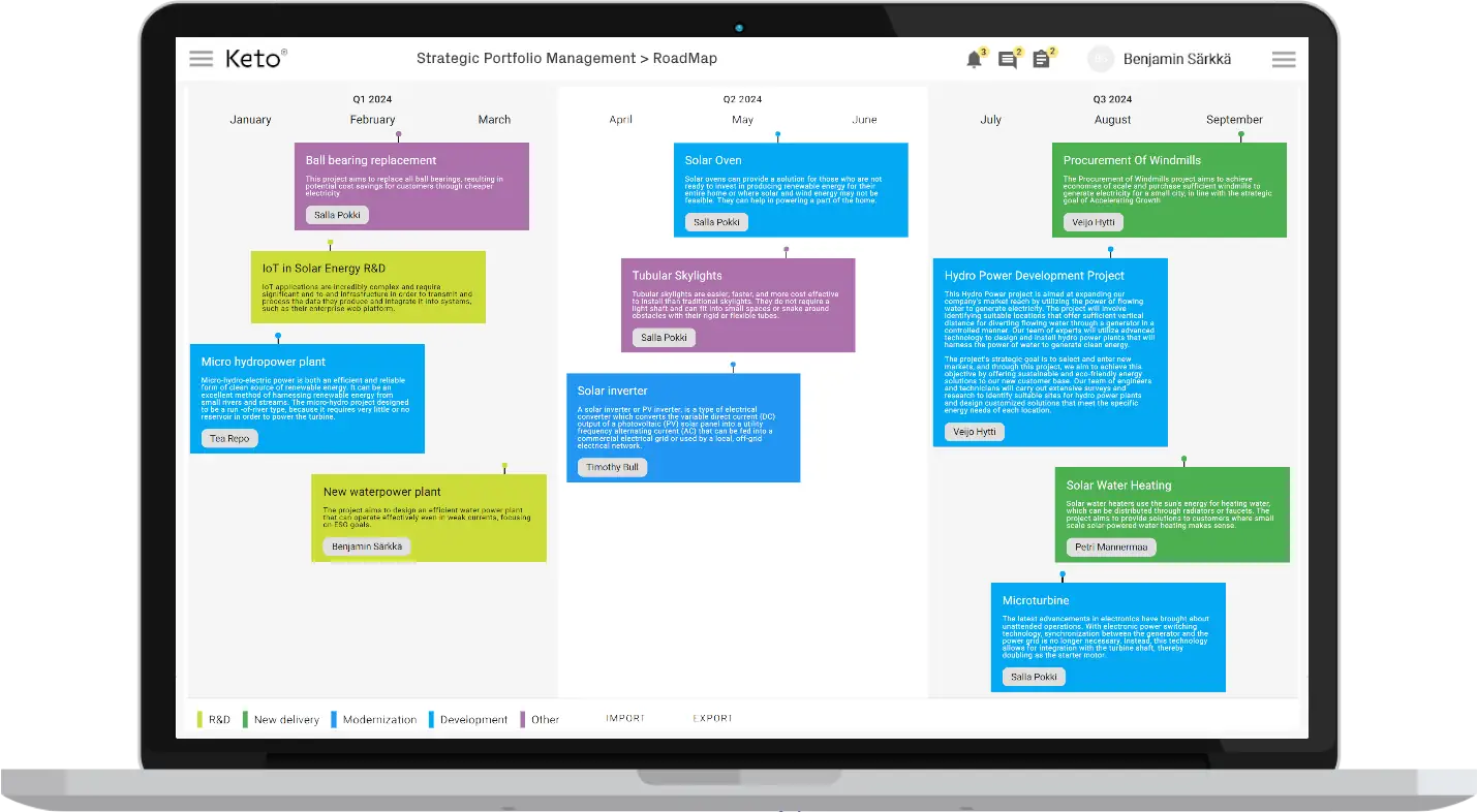 Strategic Initiative Roadmapping