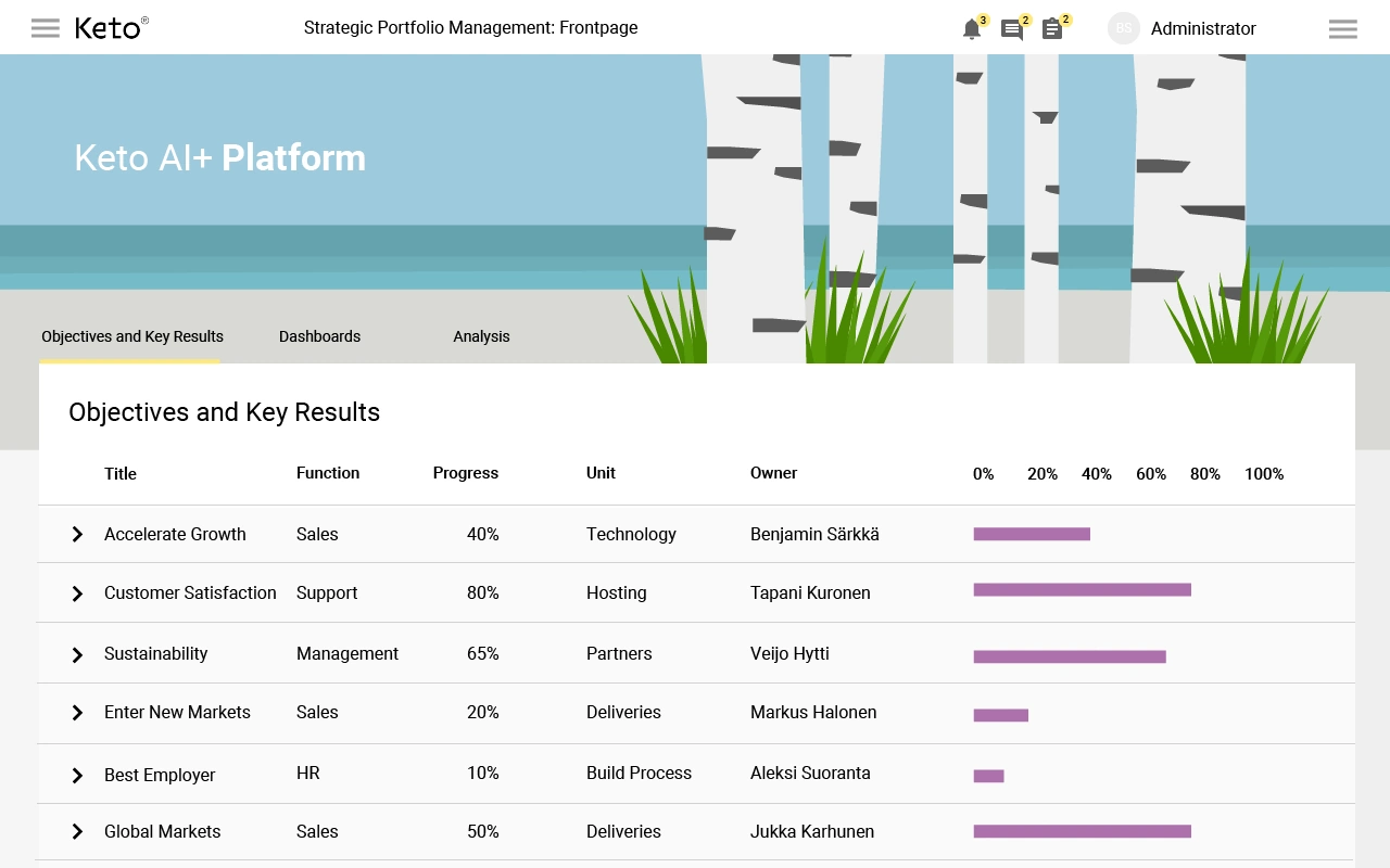 Objectives and Key Results (OKRs)