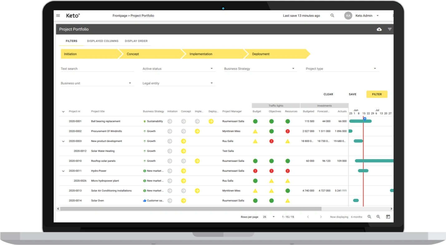 Portfolio View