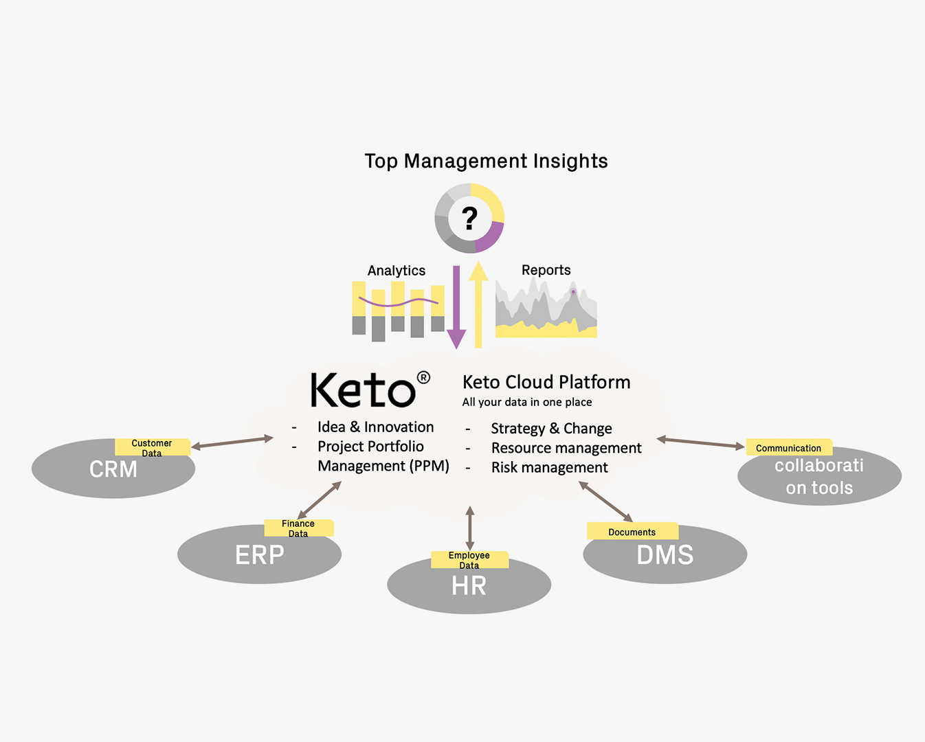 Keto Platform v5 overview : Keto Software