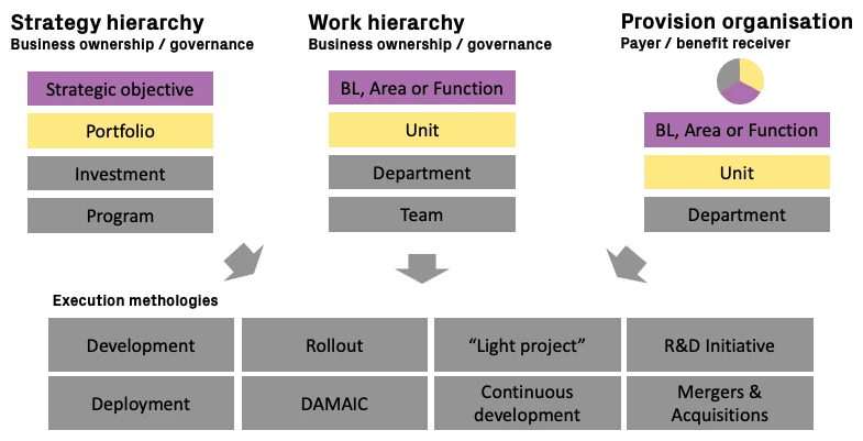 Multi-Dimensional Portfolio Perspectives
