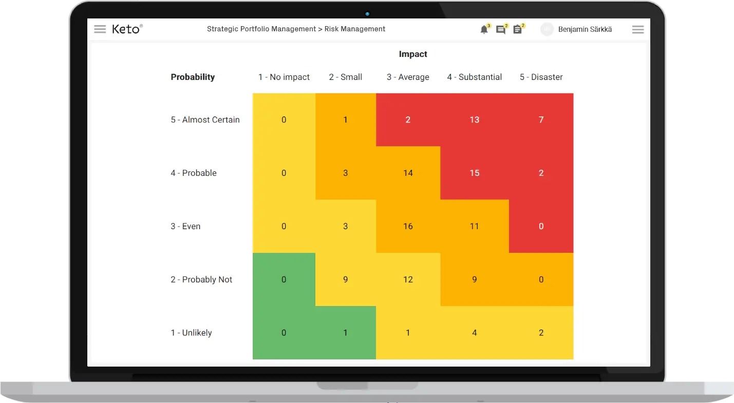 Risk Management